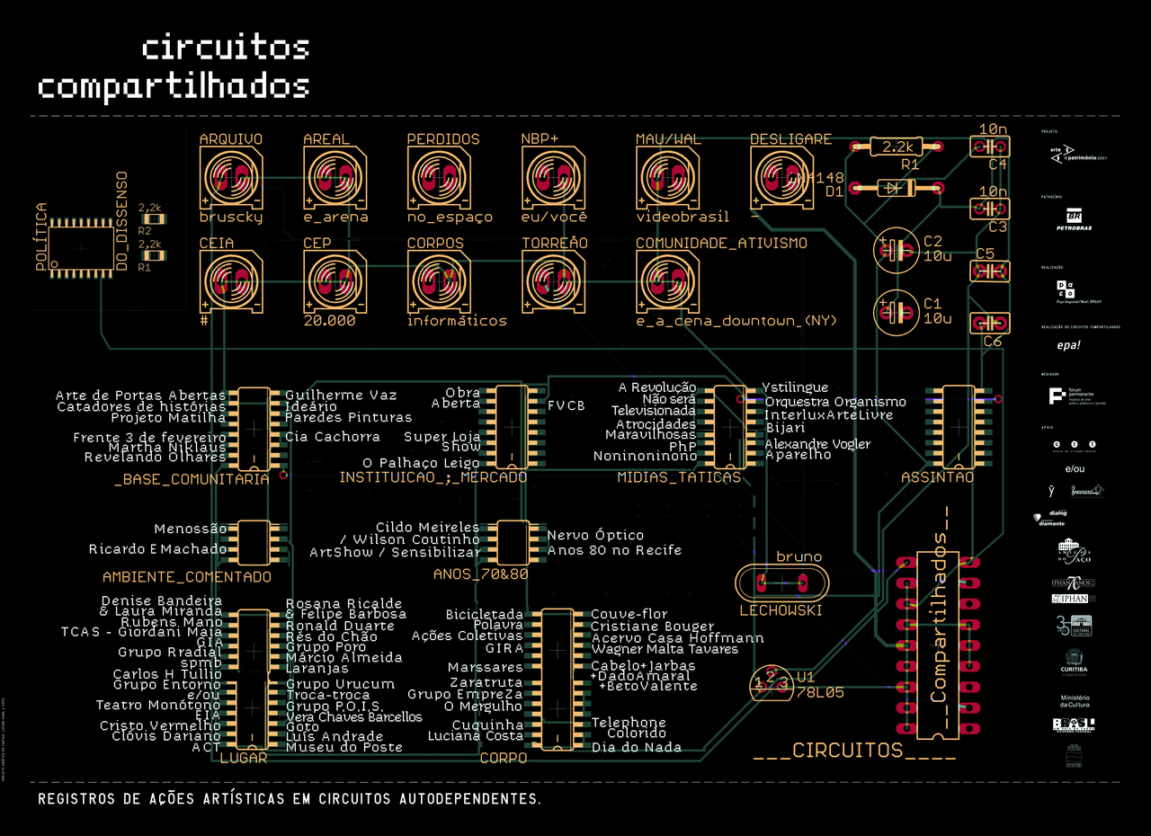 circuitos compartilhados